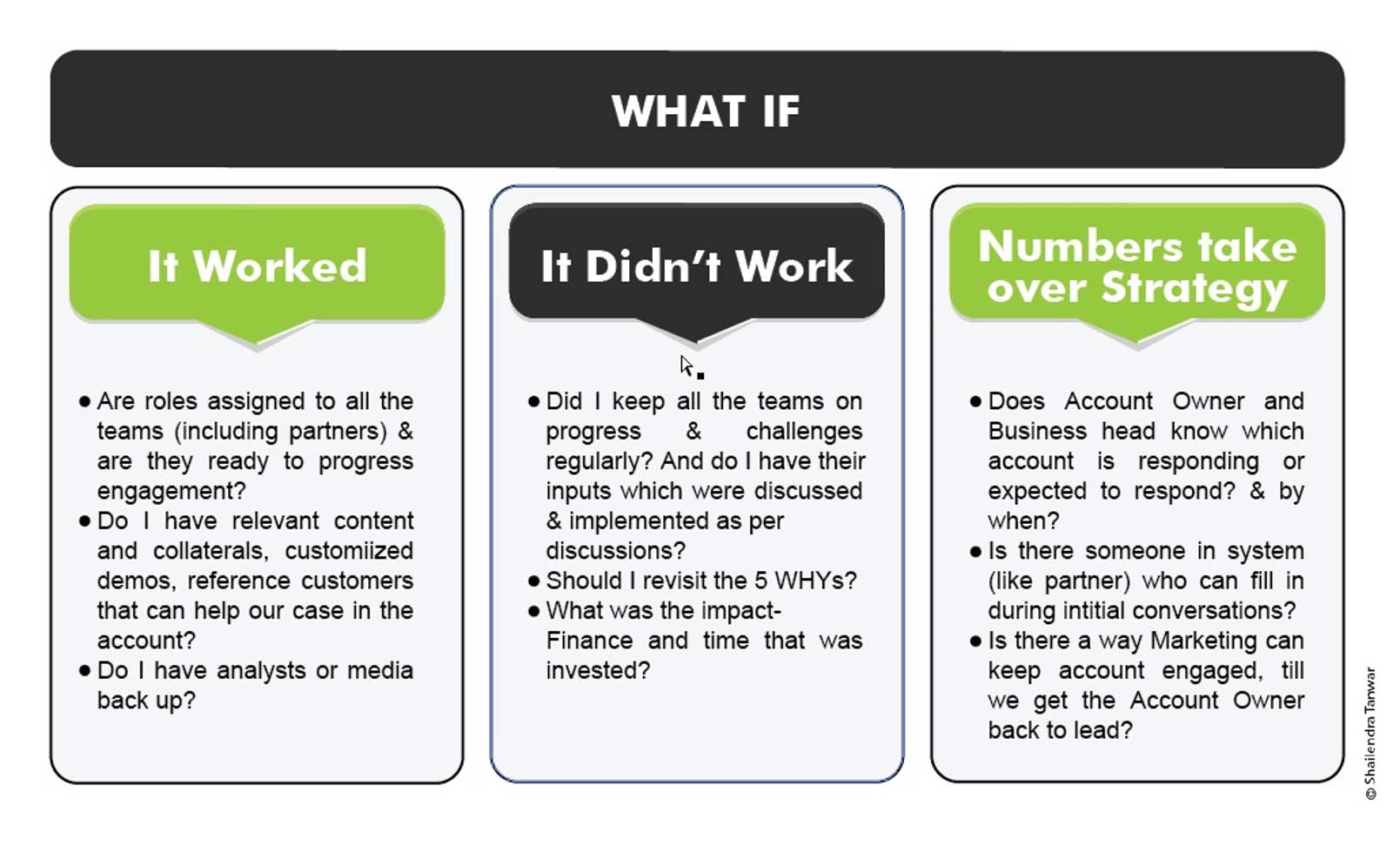 ABM - Strategy ABM - Strategy