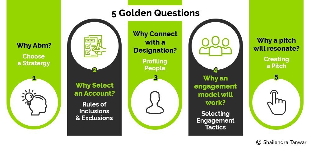 My musings on ABM My musings on ABM