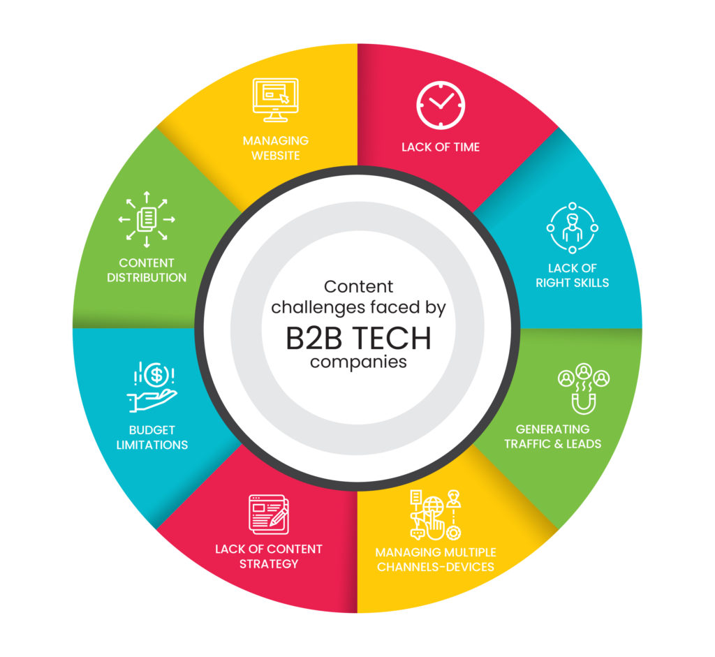 technology-content technology-content